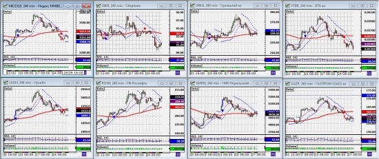 ММВБ. Обзор системных сигналов за период 24.09.12-28.09.12. Прогноз ближайших сессий