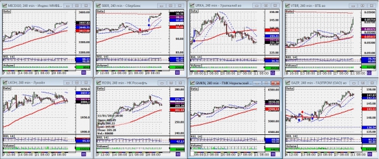 ММВБ. Прогноз ближайших сессий. Обзор системных сигналов за период 08.01.13-11.01.13.