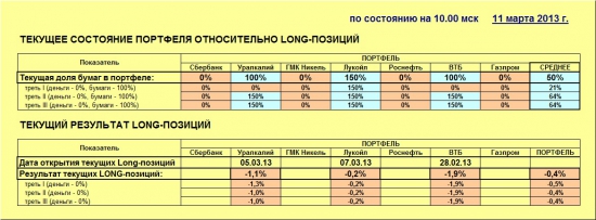 ММВБ. Прогноз ближайших сессий. Обзор системных сигналов за период 04.03.13-07.03.13.