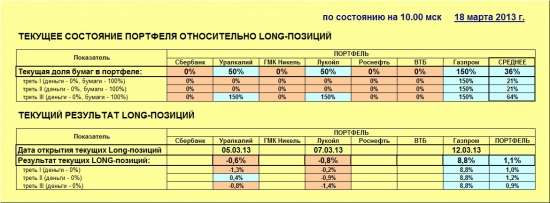 ММВБ. Прогноз ближайших сессий. Обзор системных сигналов за период 11.03.13-15.03.13.