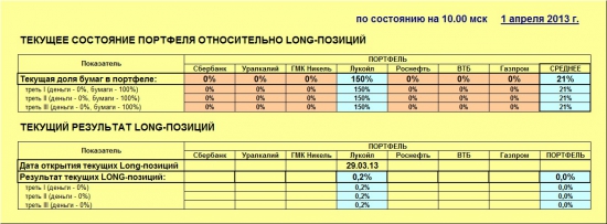 ММВБ. Прогноз ближайших сессий. Обзор системных сигналов за период 25.03.13-29.03.13.