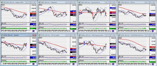 ММВБ. Прогноз ближайших сессий. Обзор системных сигналов за период 22.04.13-26.04.13.