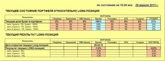 ММВБ. Прогноз ближайших сессий. Обзор системных сигналов за период 22.04.13-26.04.13.