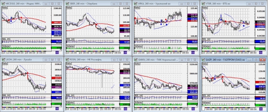 ММВБ. Прогноз ближайших сессий. Обзор системных сигналов за период 03.06.13-07.06.13.