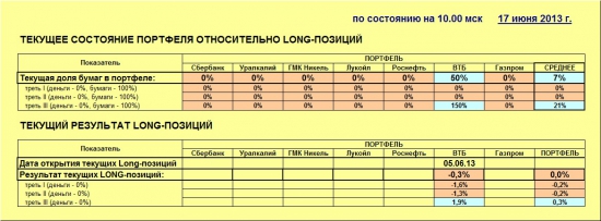 ММВБ. Прогноз ближайших сессий. Обзор системных сигналов за период 10.06.13-14.06.13.