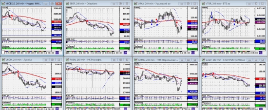 ММВБ. Прогноз ближайших сессий. Обзор системных сигналов за период 10.06.13-14.06.13.