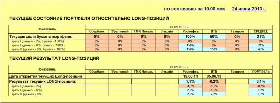 ММВБ. Прогноз ближайших сессий. Обзор системных сигналов за период 17.06.13-21.06.13.