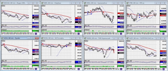 ММВБ. Прогноз ближайших сессий. Обзор системных сигналов за период 17.06.13-21.06.13.