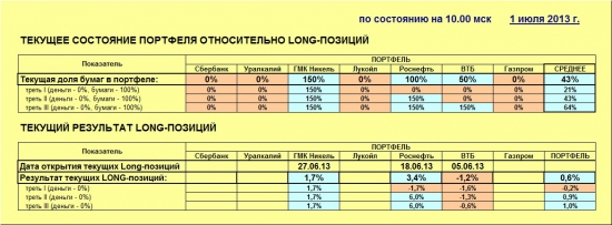 ММВБ. Прогноз ближайших сессий. Обзор системных сигналов за период 24.06.13-28.06.13.