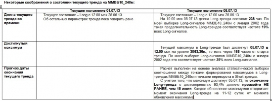 ММВБ. Прогноз ближайших сессий. Обзор системных сигналов за период 01.07.13-05.07.13.