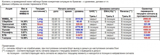 ММВБ. Прогноз ближайших сессий. Обзор системных сигналов за период 08.07.13-12.07.13.