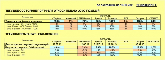 ММВБ. Прогноз ближайших сессий. Обзор системных сигналов за период 15.07.13-19.07.13.