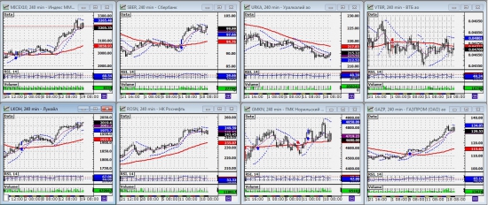 ММВБ. Прогноз ближайших сессий. Обзор системных сигналов за период 15.07.13-19.07.13.