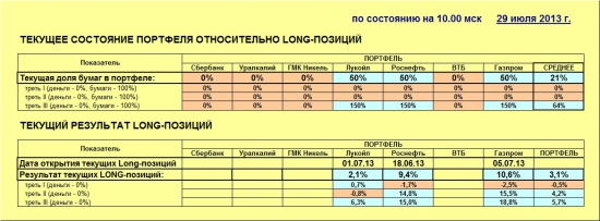 ММВБ. Прогноз ближайших сессий. Обзор системных сигналов за период 22.07.13-26.07.13.