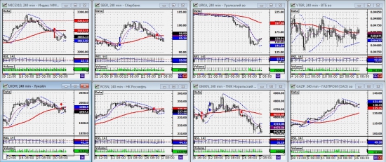 ММВБ. Прогноз ближайших сессий. Обзор системных сигналов за период 29.07.13-02.08.13.