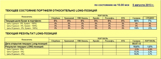 ММВБ. Прогноз ближайших сессий. Обзор системных сигналов за период 29.07.13-02.08.13.