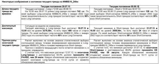 ММВБ. Прогноз ближайших сессий. Обзор системных сигналов за период 29.07.13-02.08.13.