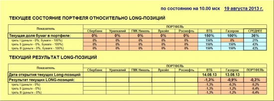 ММВБ. Прогноз ближайших сессий. Обзор системных сигналов за период 12.08.13-16.08.13.