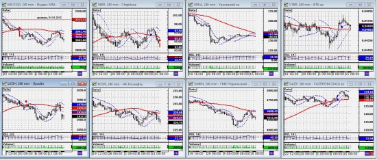 ММВБ. Прогноз ближайших сессий. Обзор системных сигналов за период 12.08.13-16.08.13.