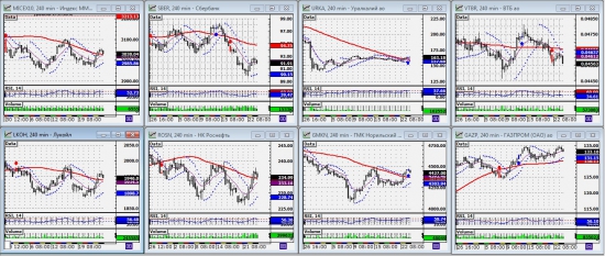 ММВБ. Прогноз ближайших сессий. Обзор системных сигналов за период 19.08.13-23.08.13.