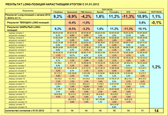 ММВБ. Прогноз ближайших сессий. Обзор системных сигналов за период 19.08.13-23.08.13.