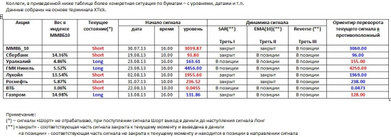 ММВБ. Прогноз ближайших сессий. Обзор системных сигналов за период 19.08.13-23.08.13.