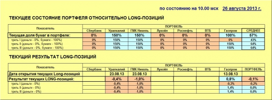 ММВБ. Прогноз ближайших сессий. Обзор системных сигналов за период 19.08.13-23.08.13.