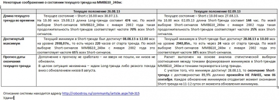 ММВБ. Прогноз ближайших сессий. Обзор системных сигналов за период 26.08.13-30.08.13.