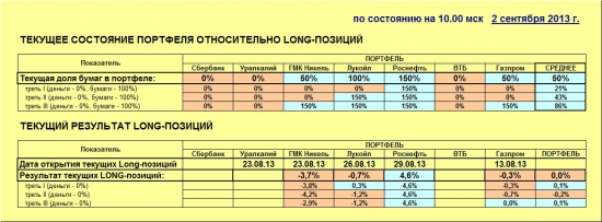 ММВБ. Прогноз ближайших сессий. Обзор системных сигналов за период 26.08.13-30.08.13.