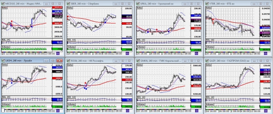 ММВБ. Прогноз ближайших сессий. Обзор системных сигналов за период 09.09.13-13.09.13.