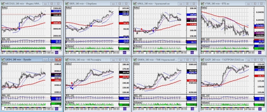 ММВБ. Прогноз ближайших сессий. Обзор системных сигналов за период 16.09.13-20.09.13.