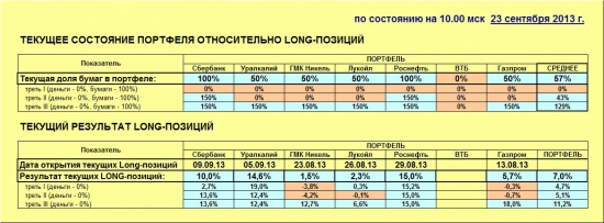 ММВБ. Прогноз ближайших сессий. Обзор системных сигналов за период 16.09.13-20.09.13.