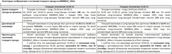 ММВБ. Прогноз ближайших сессий. Обзор системных сигналов за период 16.09.13-20.09.13.