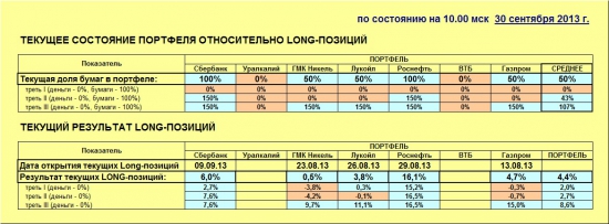 ММВБ. Прогноз ближайших сессий. Обзор системных сигналов за период 23.09.13-27.09.13.