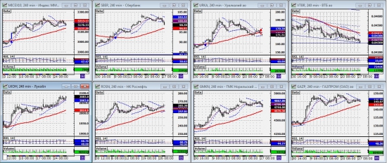 ММВБ. Прогноз ближайших сессий. Обзор системных сигналов за период 23.09.13-27.09.13.