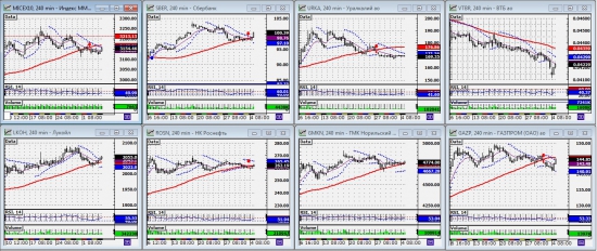 ММВБ. Прогноз ближайших сессий. Обзор системных сигналов за период 30.09.13-04.10.13.