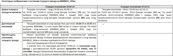 ММВБ. Прогноз ближайших сессий. Обзор системных сигналов за период 30.09.13-04.10.13.