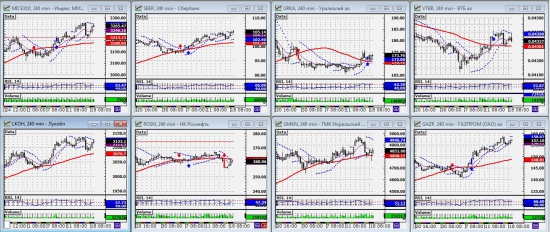 ММВБ. Прогноз ближайших сессий. Обзор системных сигналов за период 14.10.13-18.10.13.