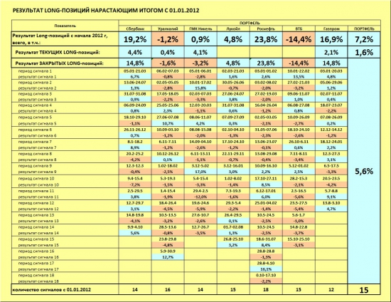 ММВБ. Прогноз ближайших сессий. Обзор системных сигналов за период 21.10.13-25.10.13.