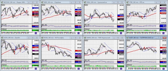 ММВБ. Прогноз ближайших сессий. Обзор системных сигналов за период 05.11.13-08.11.13.