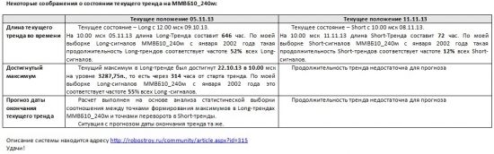 ММВБ. Прогноз ближайших сессий. Обзор системных сигналов за период 05.11.13-08.11.13.