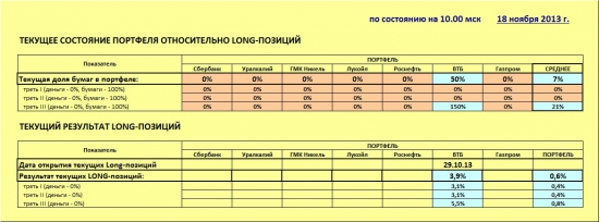 ММВБ. Прогноз ближайших сессий. Обзор системных сигналов за период 12.11.13-15.11.13.