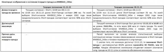 ММВБ. Прогноз ближайших сессий. Обзор системных сигналов за период 12.11.13-15.11.13.