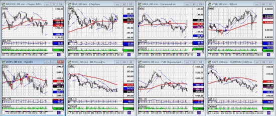 ММВБ. Прогноз ближайших сессий. Обзор системных сигналов за период 12.11.13-15.11.13.