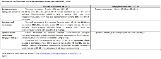 ММВБ. Прогноз ближайших сессий. Обзор системных сигналов за период 18.11.13-22.11.13.