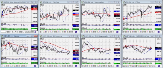 ММВБ. Прогноз ближайших сессий. Обзор системных сигналов за период 18.11.13-22.11.13.