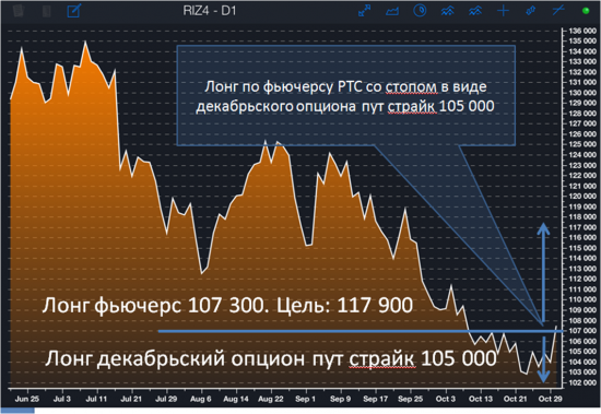 Разворот РТС