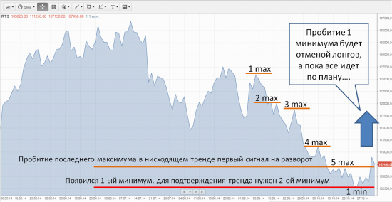 Разворот РТС: пока все идет по плану