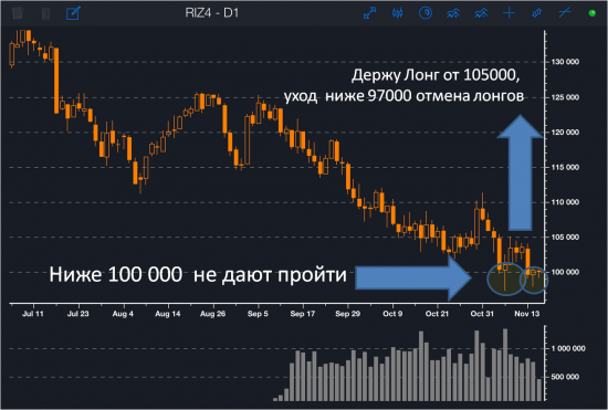 Разворот РТС: пока ещё все в силе...