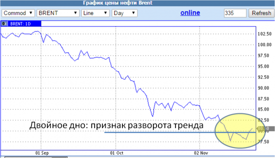 Разворот РТС: набирает силу...